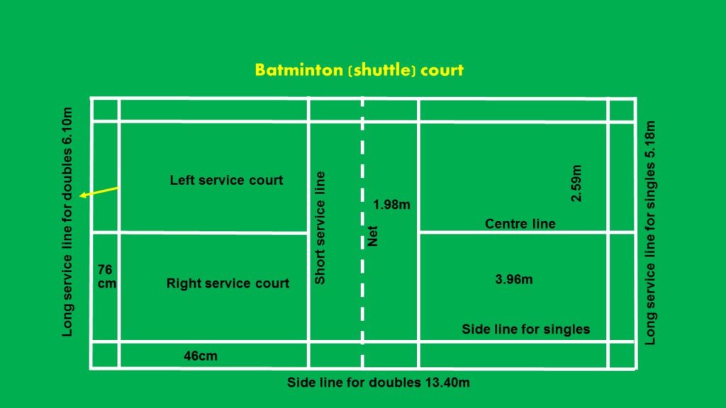 Badminton court measurement - AP PHYSICAL LITERACY