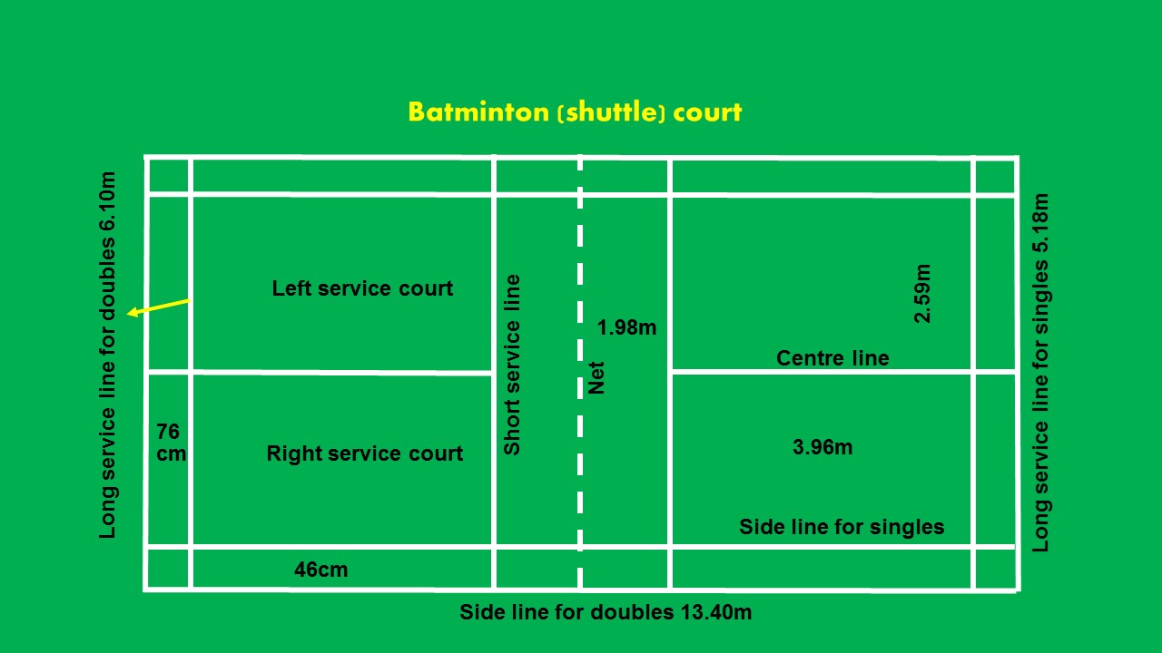 Badminton Court Dimensions And Badminton Court Measurement With Diagram ...