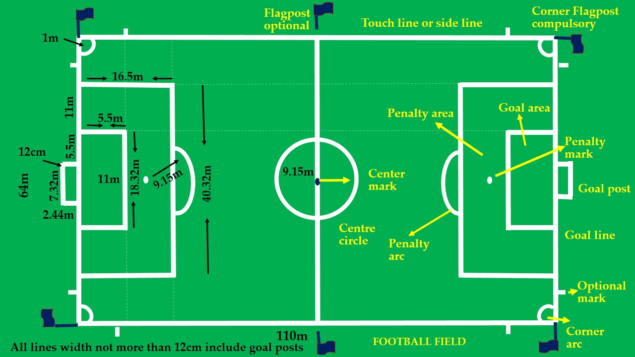 Football Court Measurement Physical Education